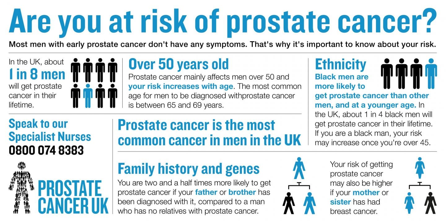 Prostate cancer referrals have fallen due to COVID19